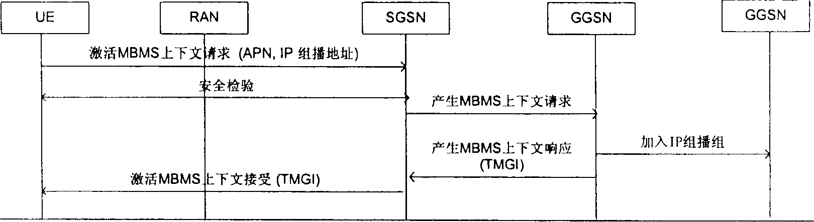 Production of temporary mobile group designation and distribution method