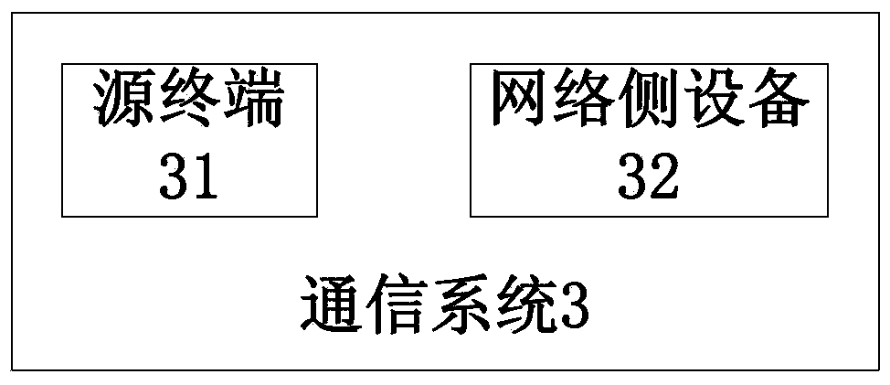 Method for sending discovery signal in terminal direct communication, communication terminal and system