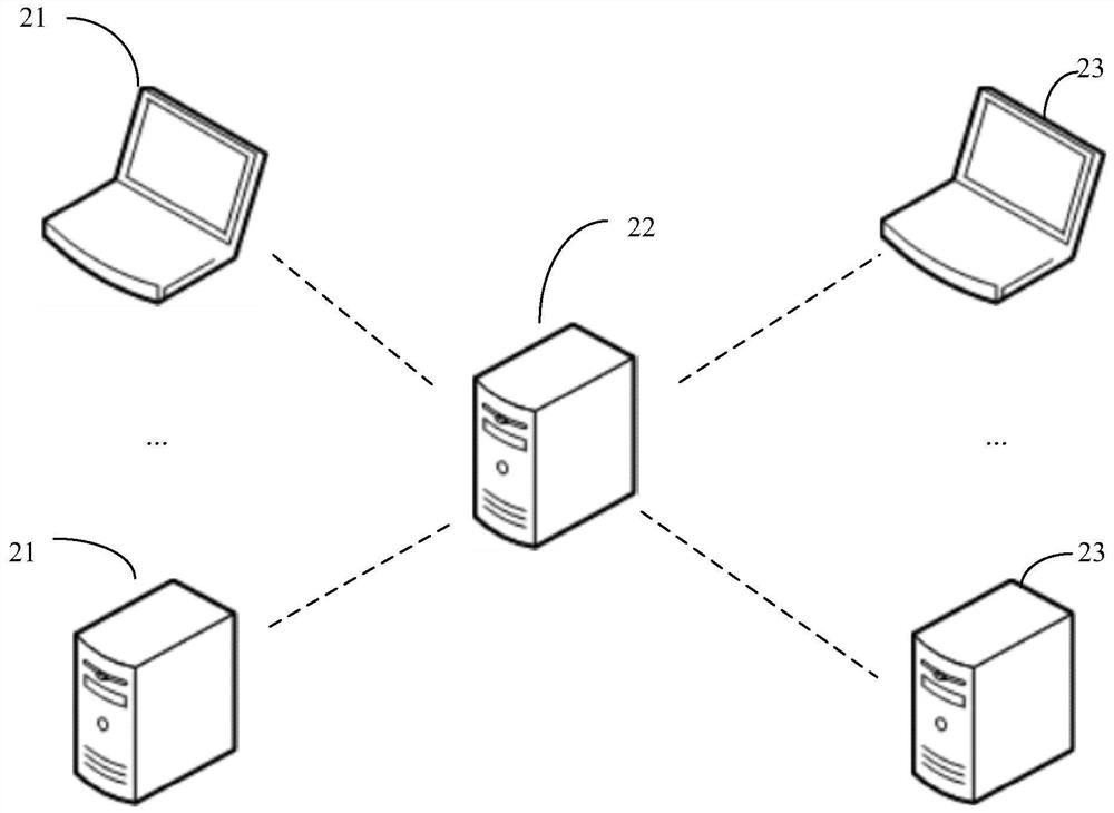 Data processing method and device