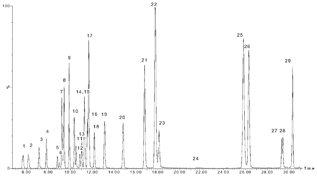 A method for rapid detection of multiple antibiotic residues in livestock and poultry manure