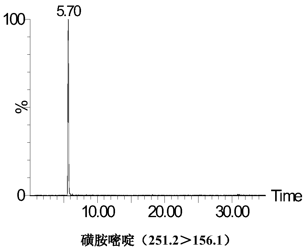 A method for rapid detection of multiple antibiotic residues in livestock and poultry manure