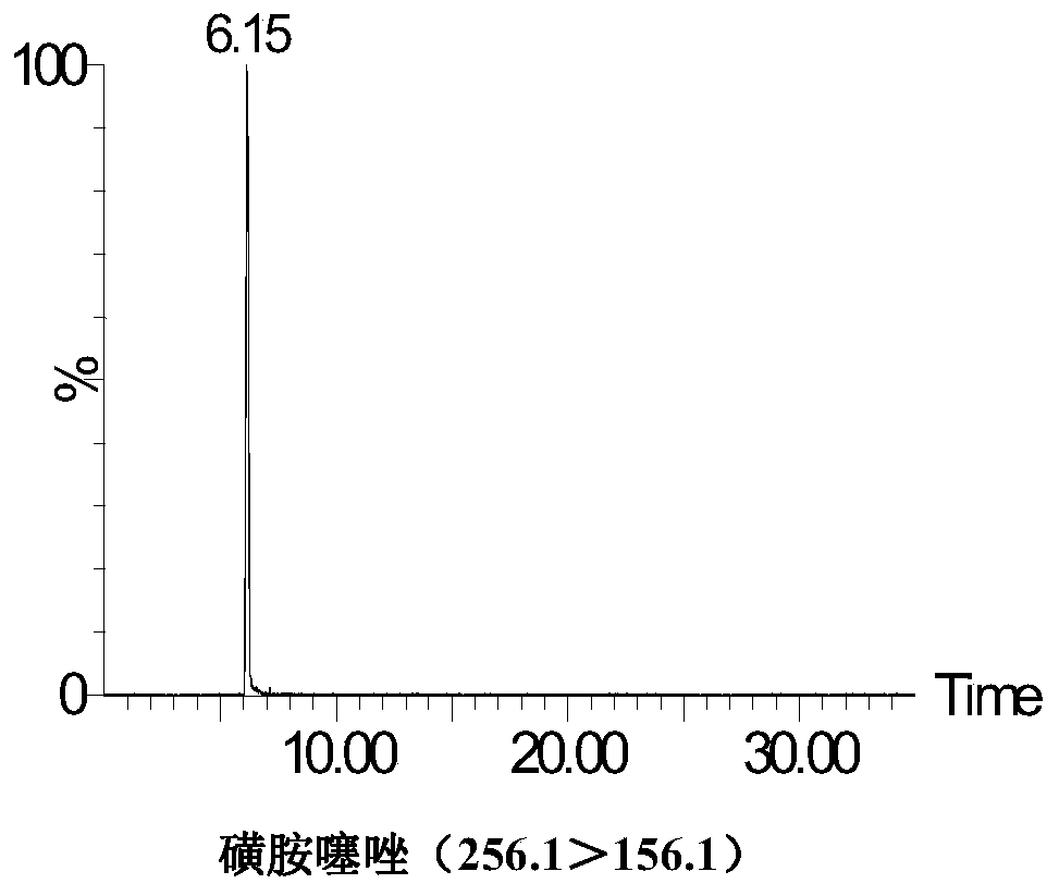 A method for rapid detection of multiple antibiotic residues in livestock and poultry manure