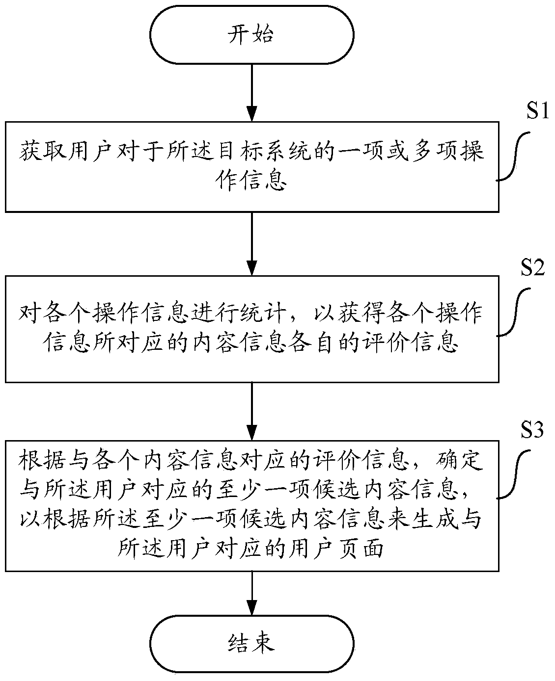 Method and device for generating user page corresponding to target system
