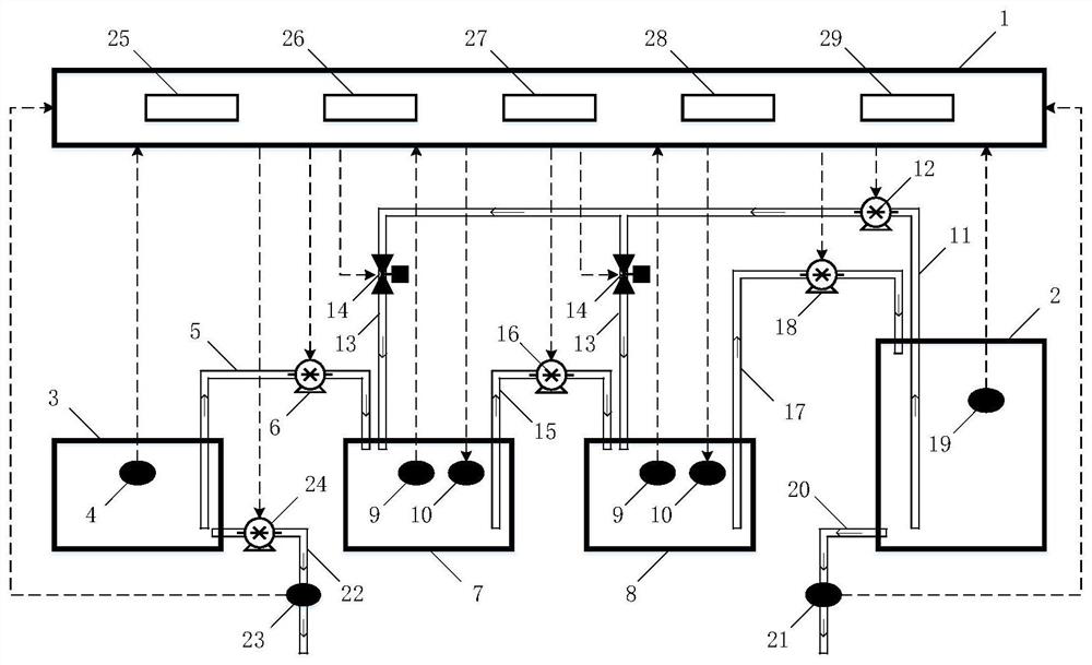 A method for adding chlorine to secondary water supply and storage equipment