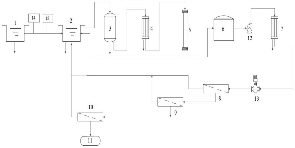 Membrane treatment method and system for lincomycin production wastewater