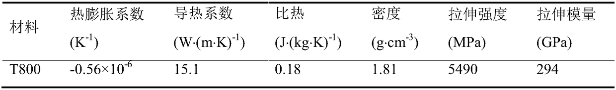 A test method for processing defect analysis of CFRP unidirectional laminates