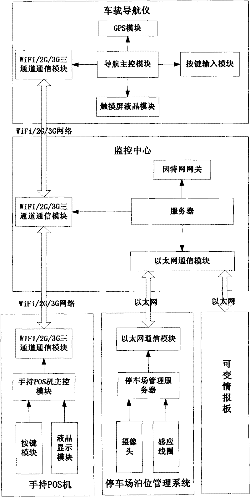 Parking position guiding system and method based on vehicle-mounted navigator