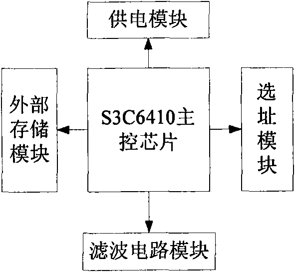 Parking position guiding system and method based on vehicle-mounted navigator