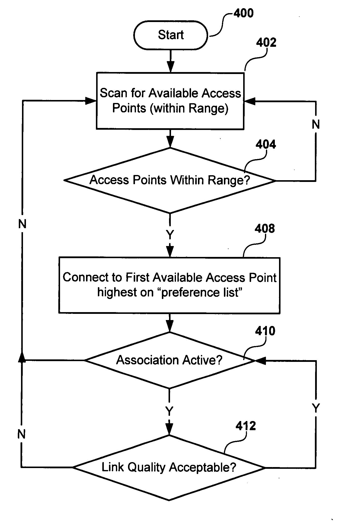 Autonomic client reassociation in a wireless local area network