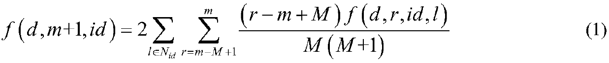 Signal control optimization objective switching system based on intersection average saturation