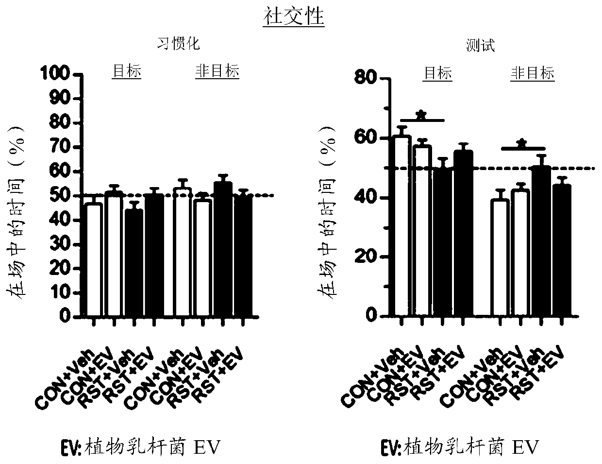 Composition for preventing or treating mental disorder, containing lactobacillus sp. bacteria-derived vesicle