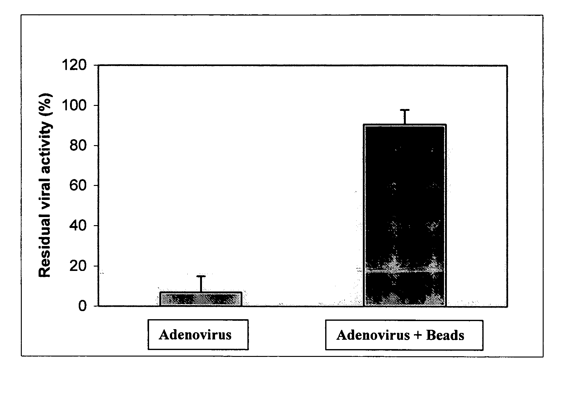 Microparticle protection of therapeutic agents