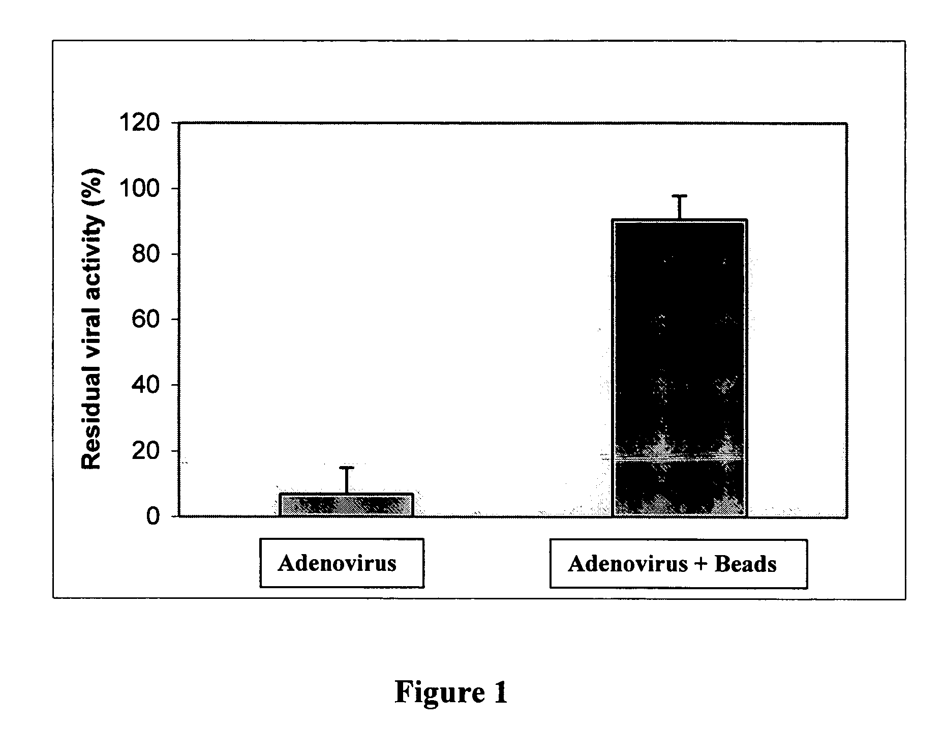 Microparticle protection of therapeutic agents