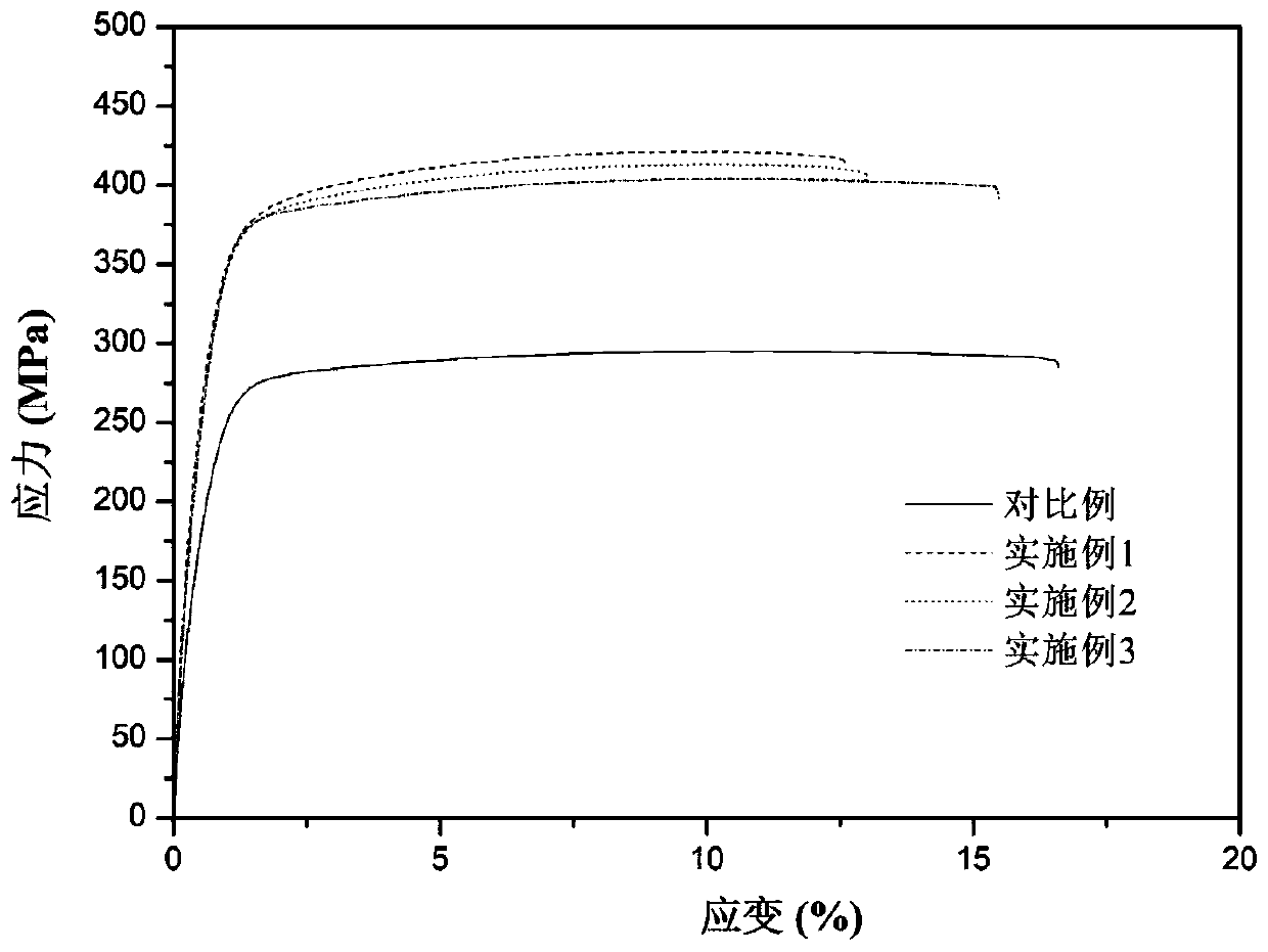 A kind of high strength and toughness deformed magnesium alloy and preparation method thereof