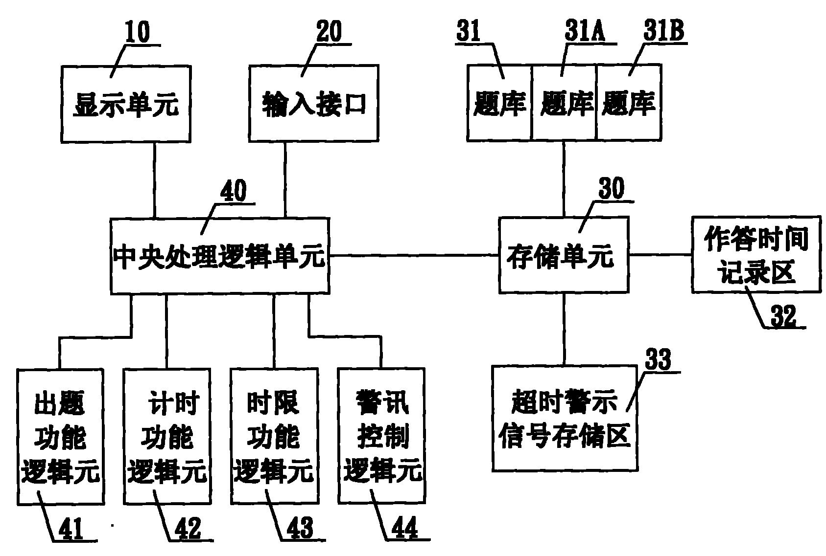 Examination system with time control alarm