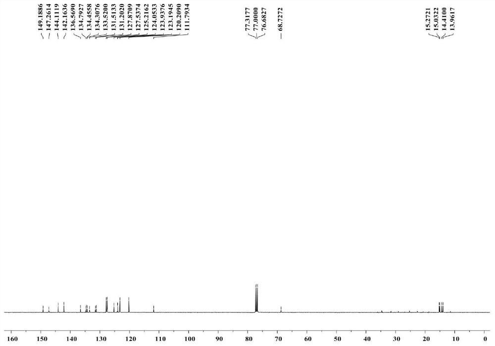 A Visible Light-Driven Boron Concentrated Photochromic Material and Its Preparation and Application