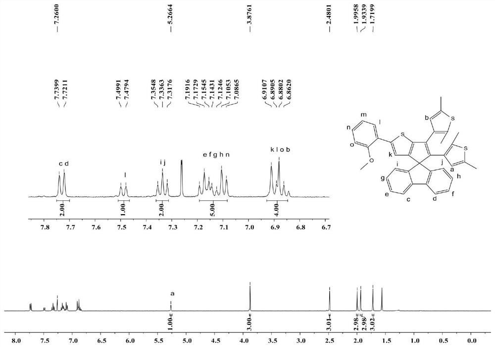 A Visible Light-Driven Boron Concentrated Photochromic Material and Its Preparation and Application