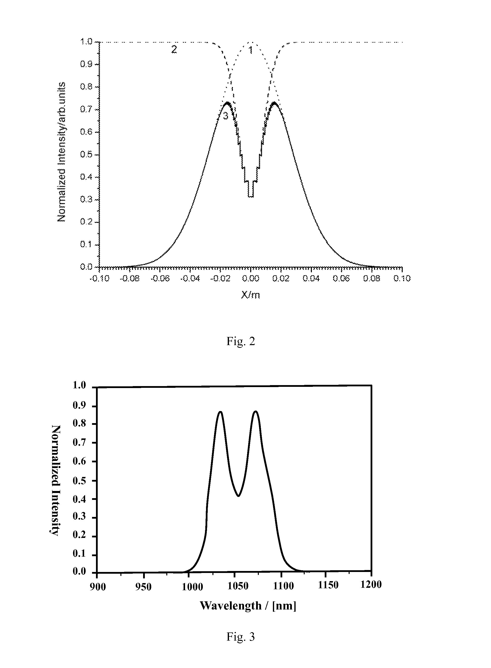Spectra shaping device for chirped pulse amplification