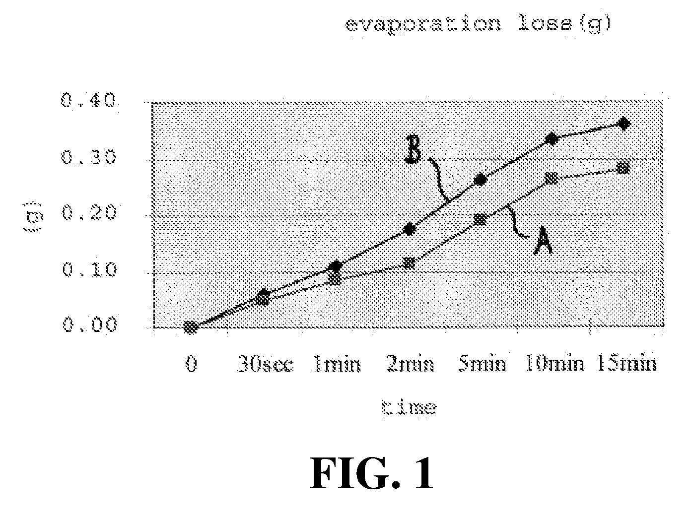 Topical administration carrier composition and therapeutic formulations comprising same