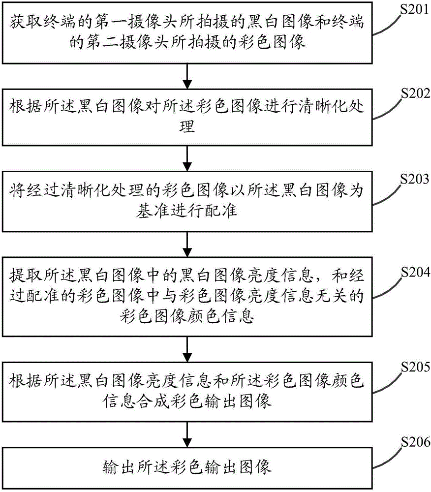 Image processing method and terminal