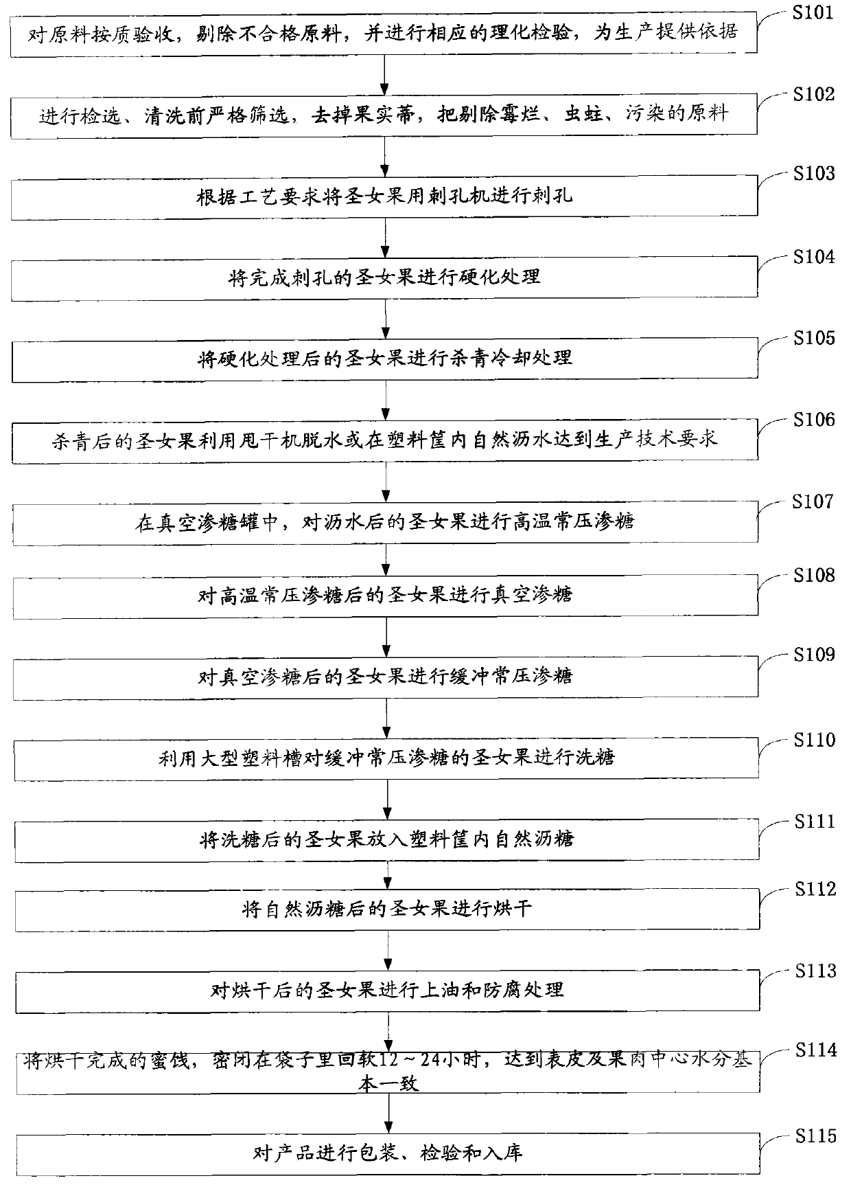 Preserved cherry tomatoes and processing method thereof