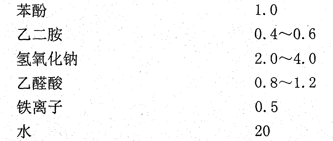 Production process for synthetizing EDDHA (Ethylenediamine-N,N'-bis(2-hydroxyphenylacetic acid) ferric-sodium complex) Ferrochel with one-step method