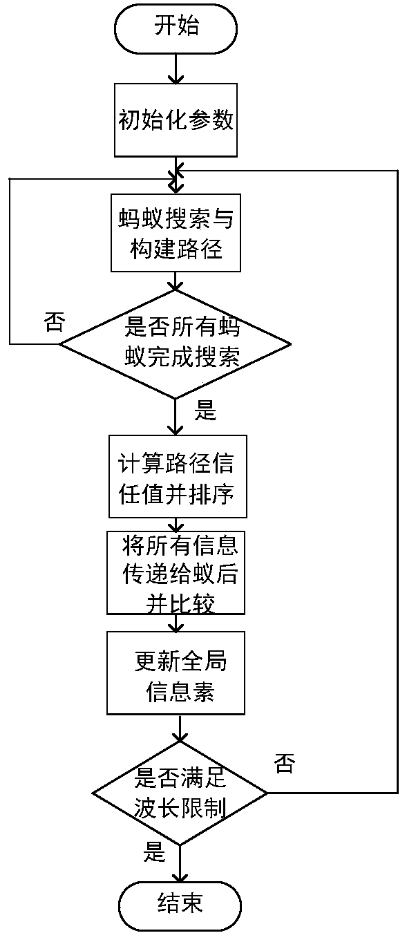 Multi-domain optical network security multicast routing method based on distributed PCE