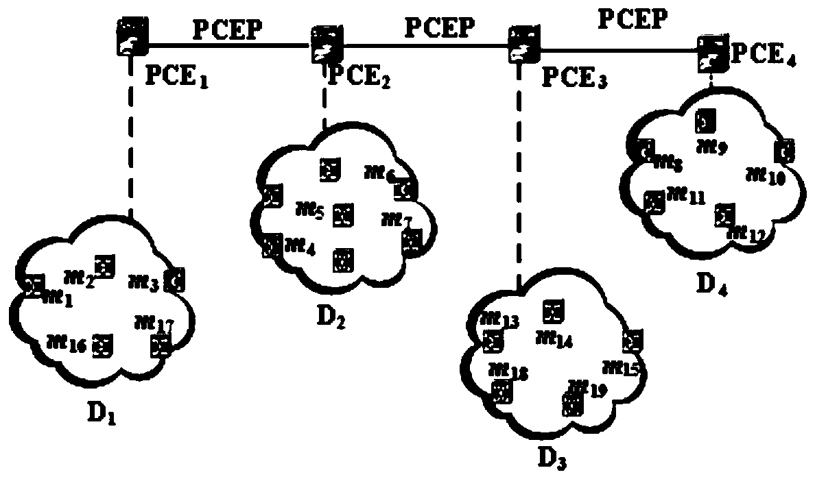 Multi-domain optical network security multicast routing method based on distributed PCE