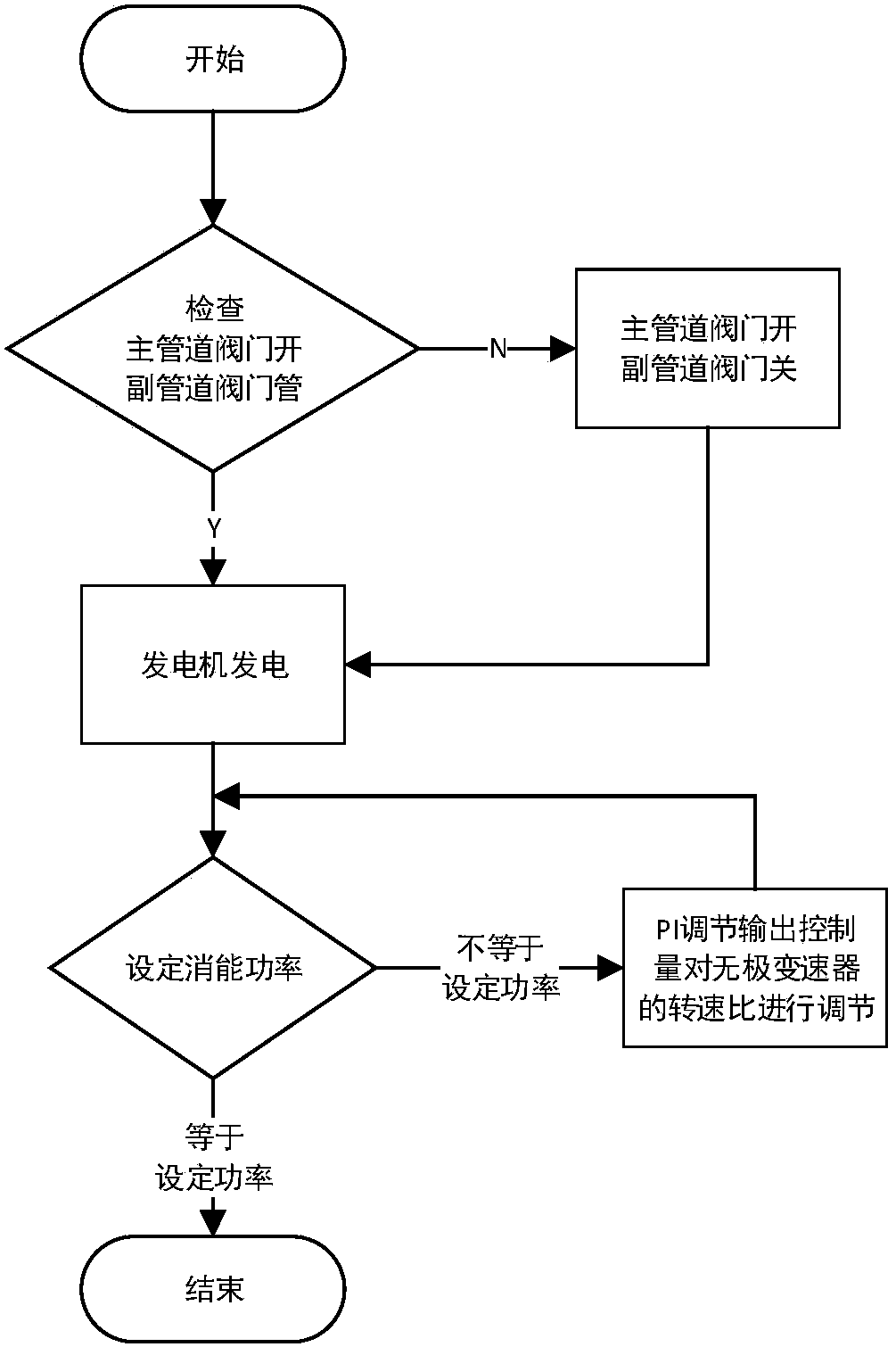 An iron concentrate slurry pipeline accelerated flow energy dissipation and energy feedback device and its control method