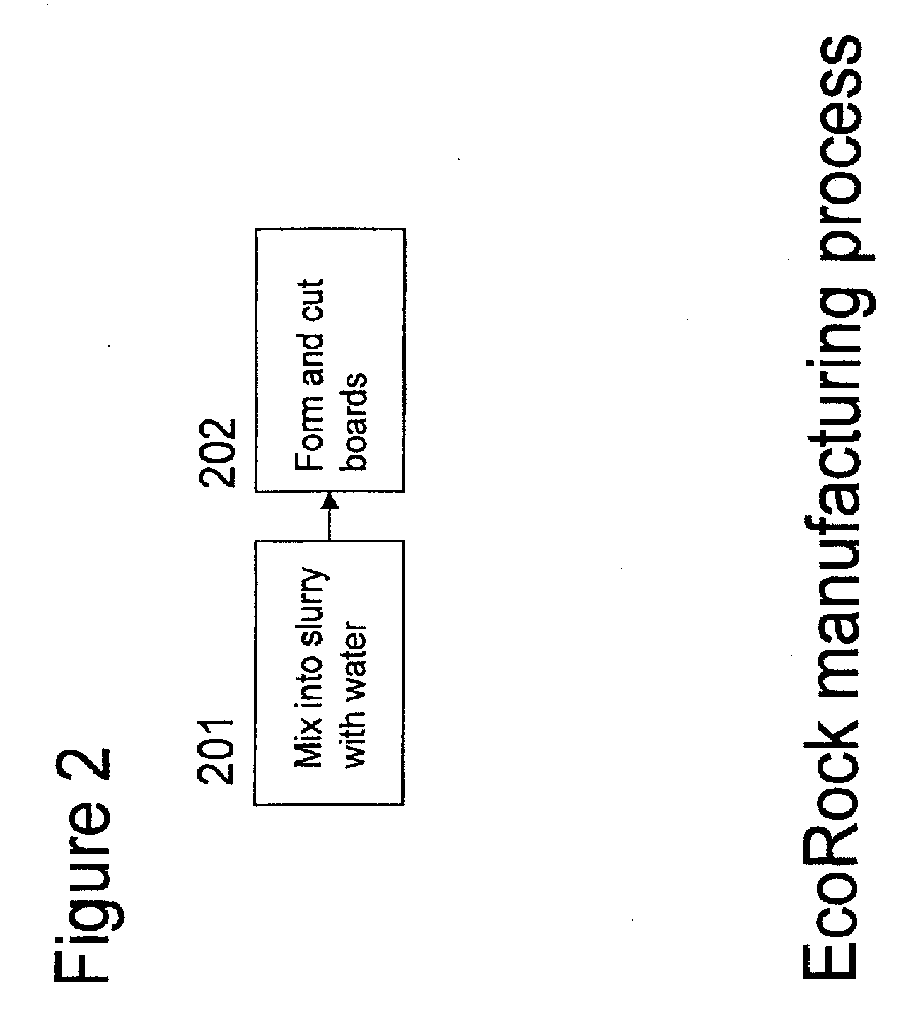 Low Embodied Energy Wallboards and Methods of Making Same