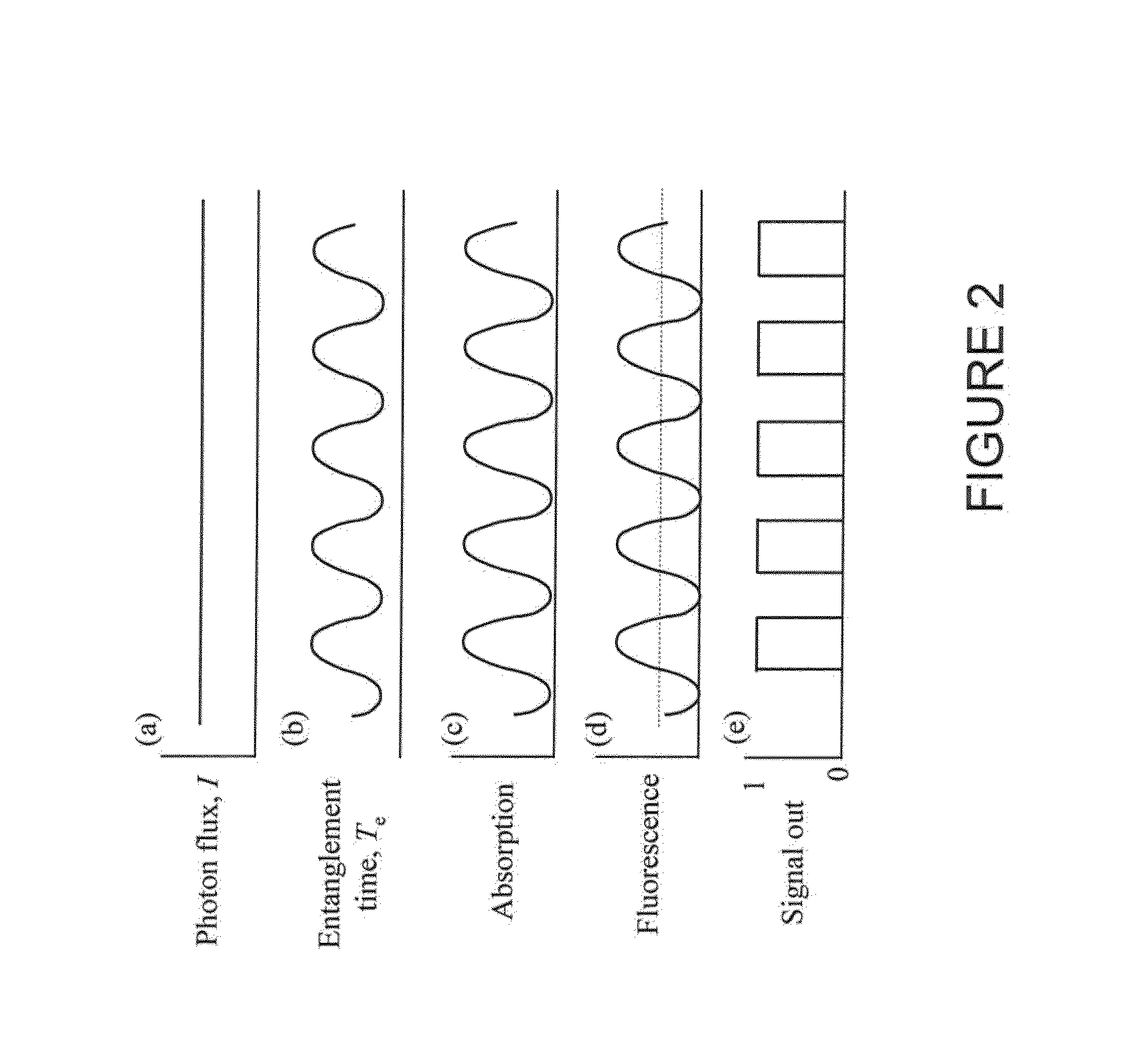 Secured optical communications using quantum entangled two-photon transparency modulation