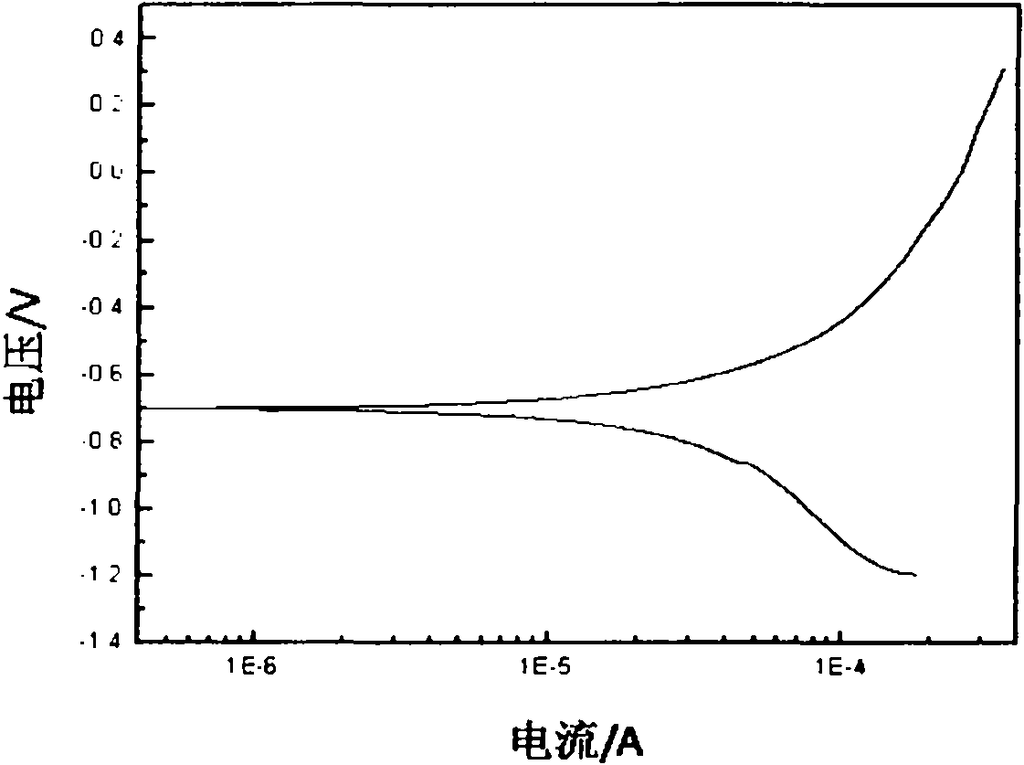 Corrosion inhibitor for preventing corrosion of oil-gas field steel equipment and preparation method thereof