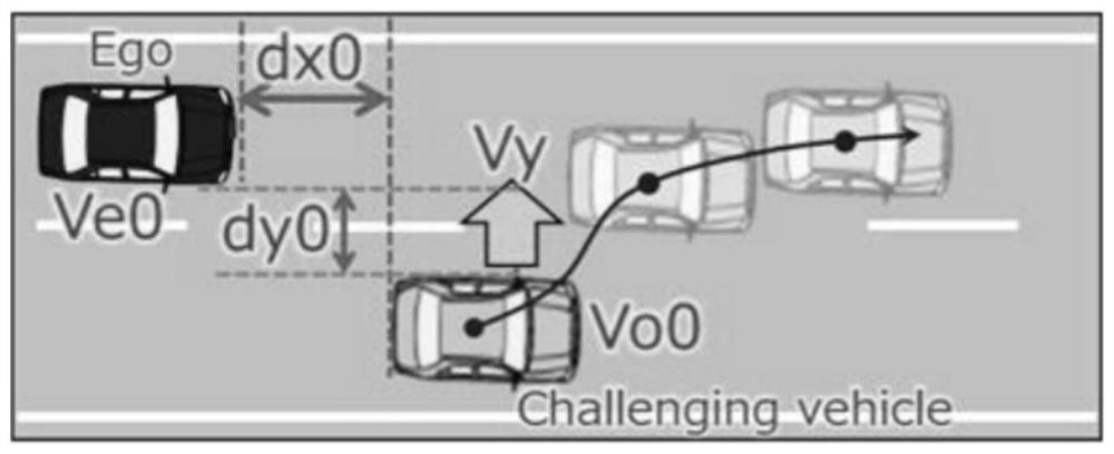 Test scene automatic generation method, device, equipment and storage medium