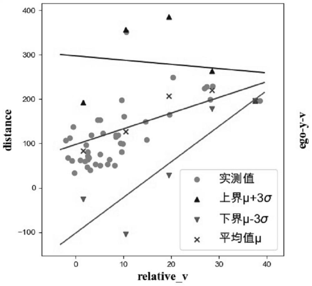 Test scene automatic generation method, device, equipment and storage medium