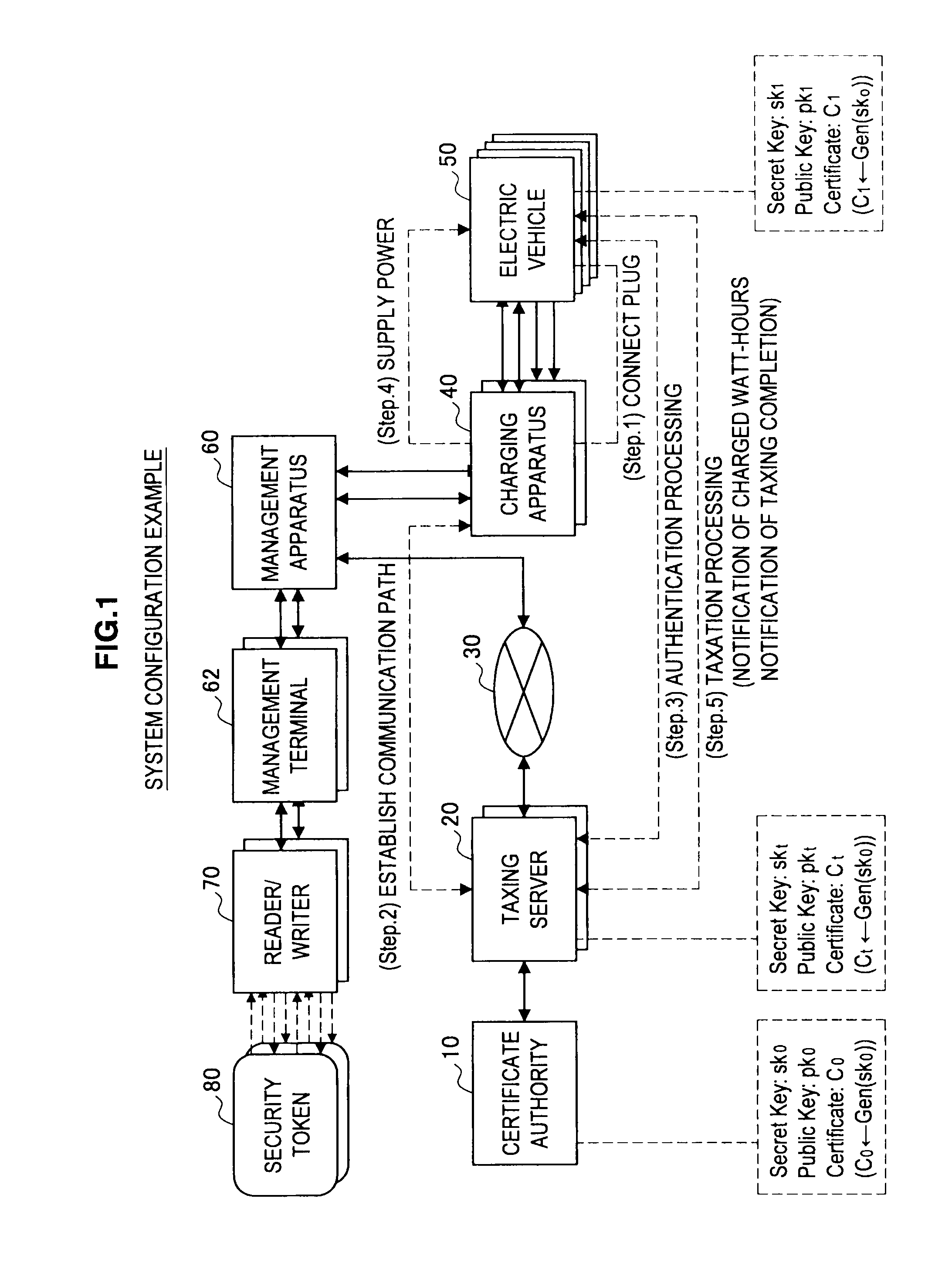Electric vehicle, management apparatus, and drive management method