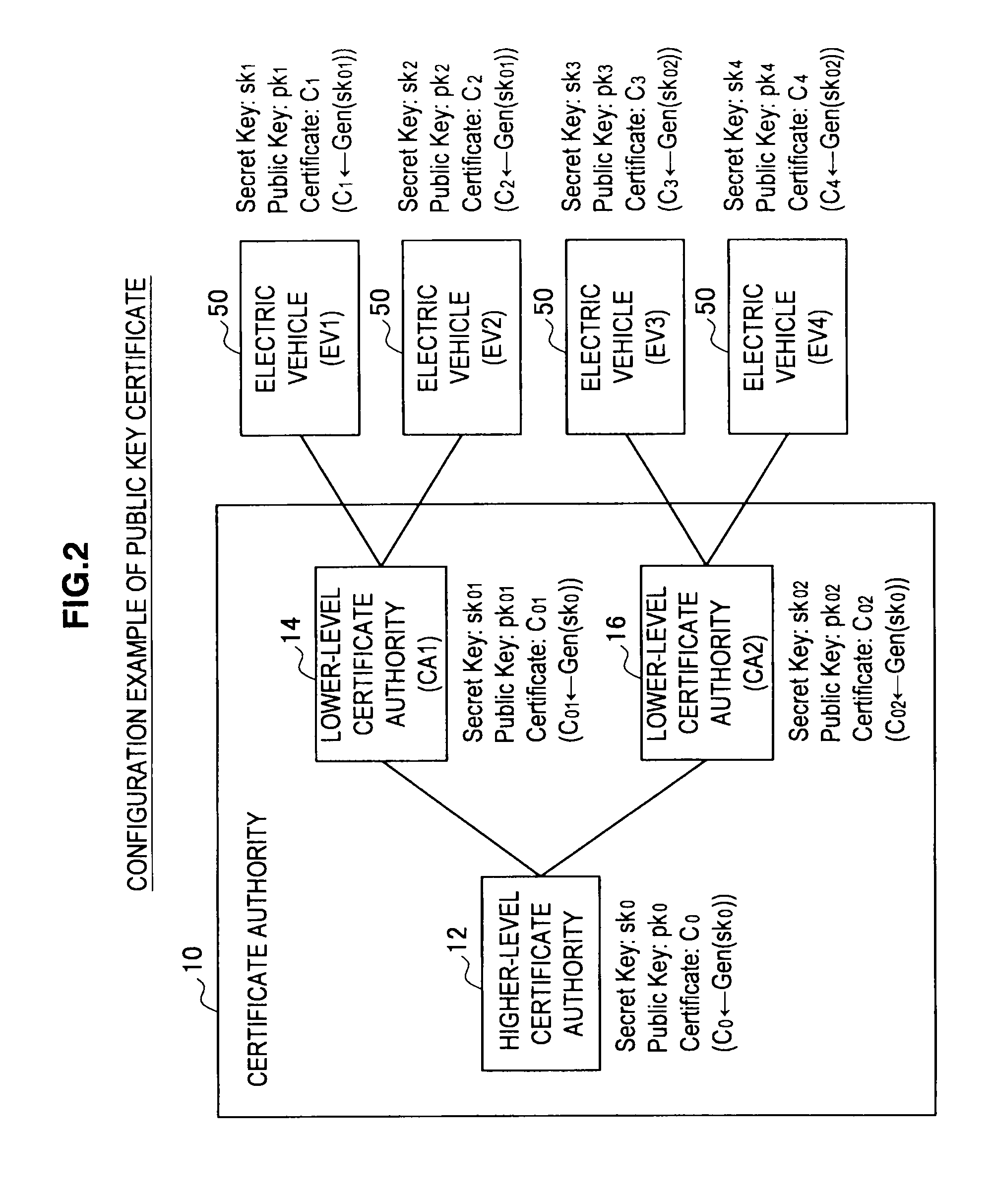 Electric vehicle, management apparatus, and drive management method