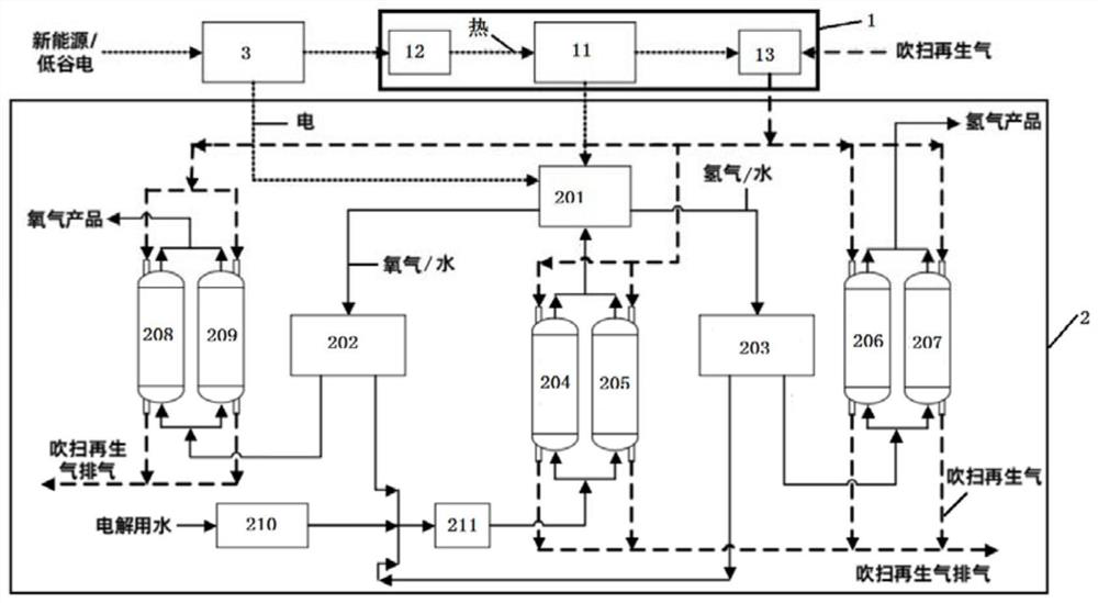 Fluctuation type power input water electrolysis hydrogen production method and device