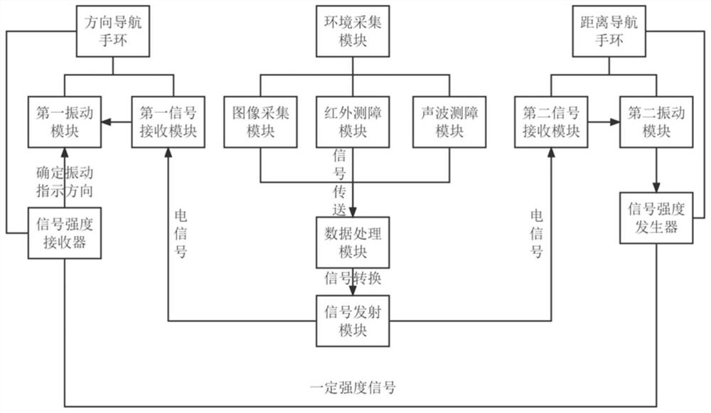 Blind person travel obstacle avoidance system