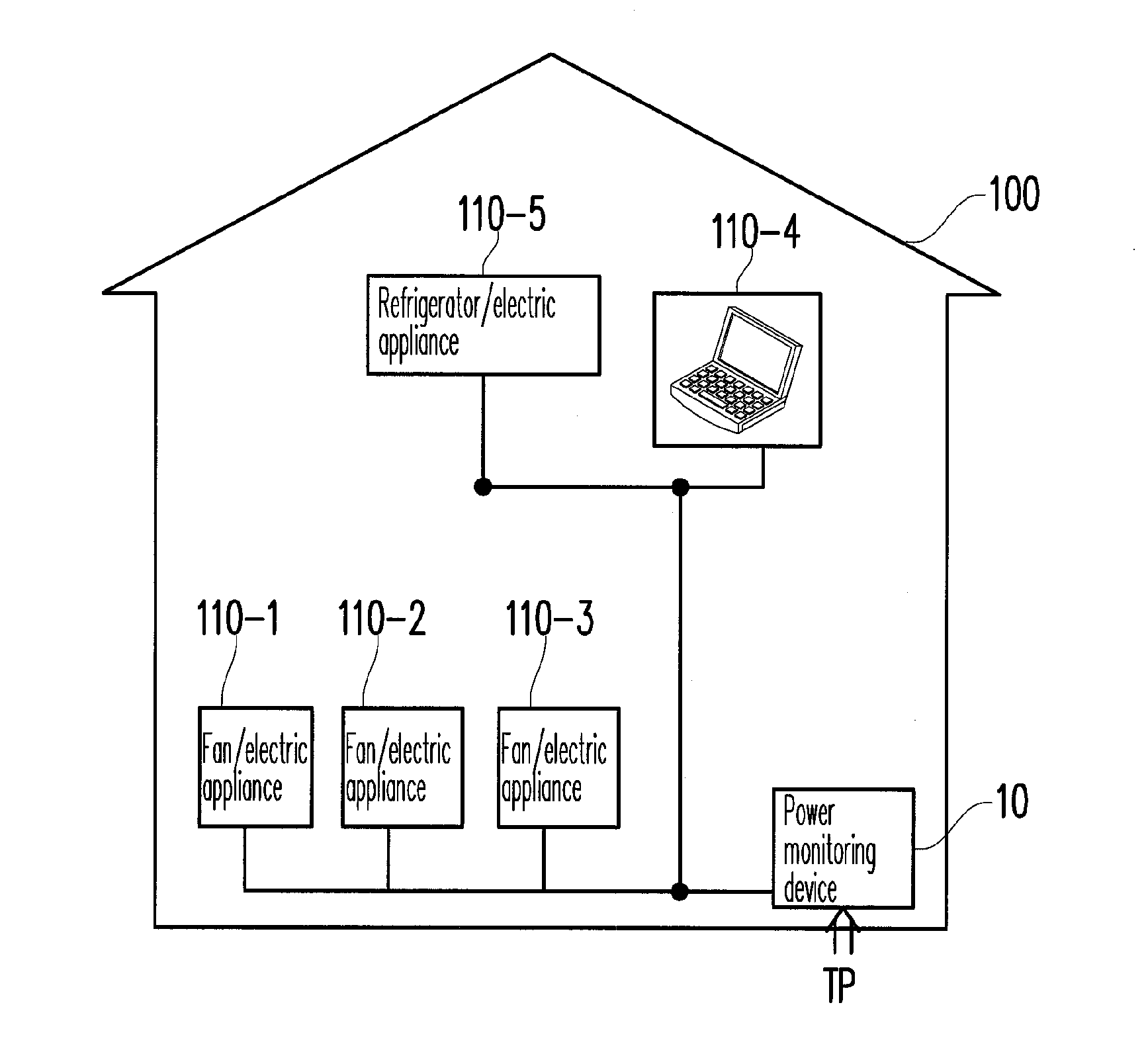 Power monitoring device for identifying state of electric appliance and power monitoring method thereof