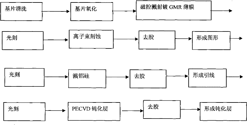 Giant magnetoresistance (GMR) currency detection magnetic head of ATM (Automatic Teller Machine) and manufacture method