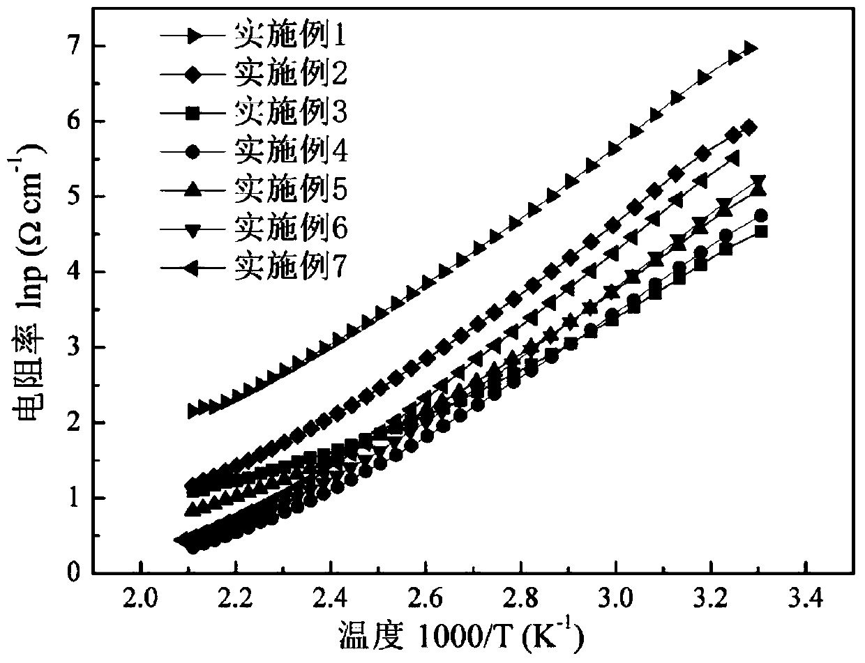 A novel ntc thermistor material based on nickel oxide