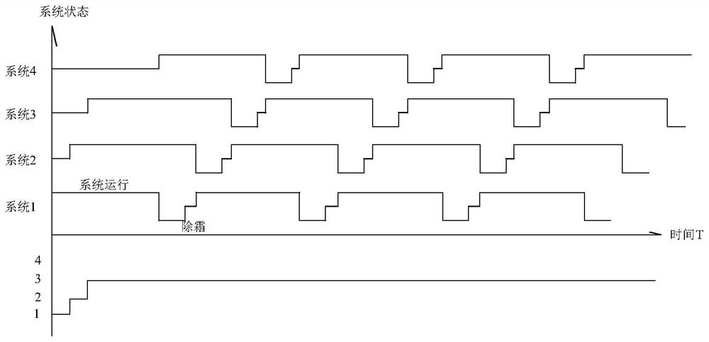 Control method and device for high-precision direct-expansion heat pump air conditioner