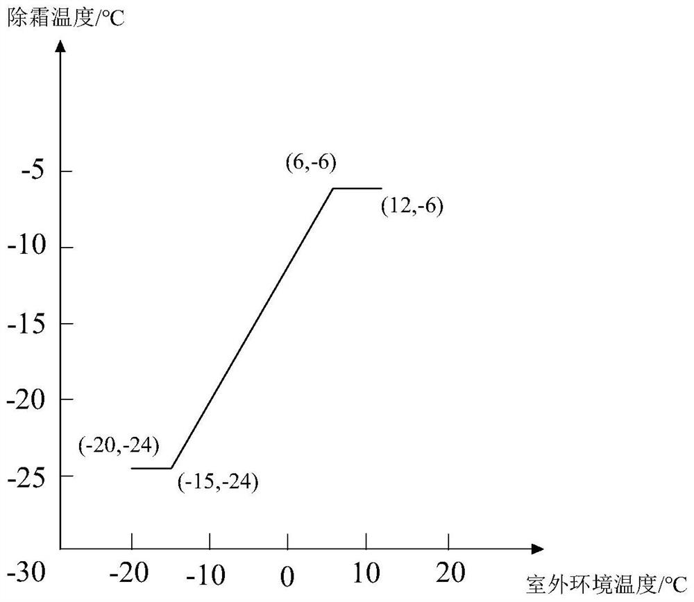 Control method and device for high-precision direct-expansion heat pump air conditioner