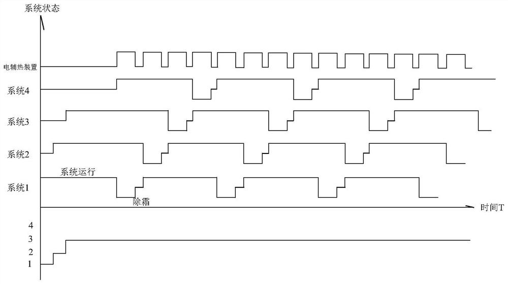 Control method and device for high-precision direct-expansion heat pump air conditioner