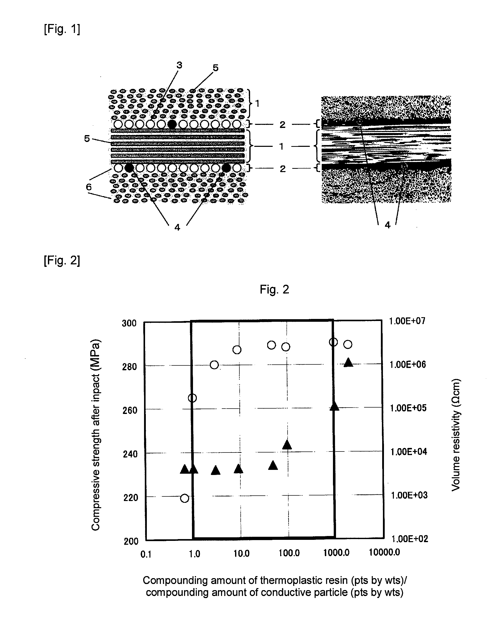 Prepreg and carbon fiber reinforced composite materials