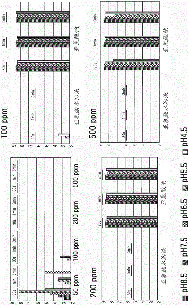 Drug-resistant microbe and variant microbe disinfectant containing chlorous acid aqueous solution