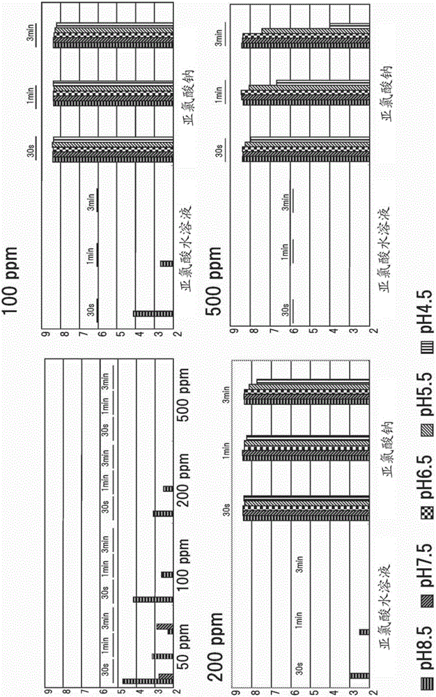 Drug-resistant microbe and variant microbe disinfectant containing chlorous acid aqueous solution