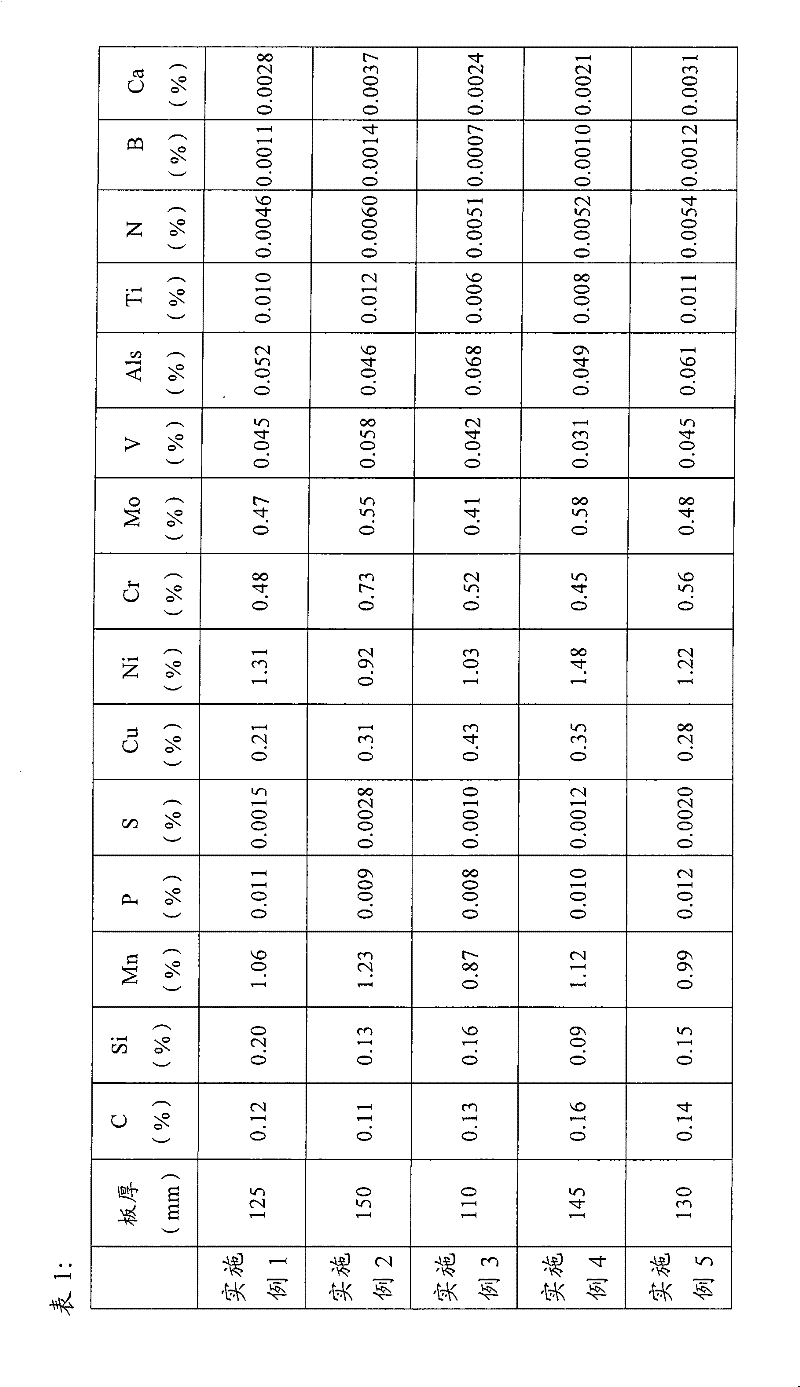 Quenched and tempered steel sheet and manufacturing method thereof