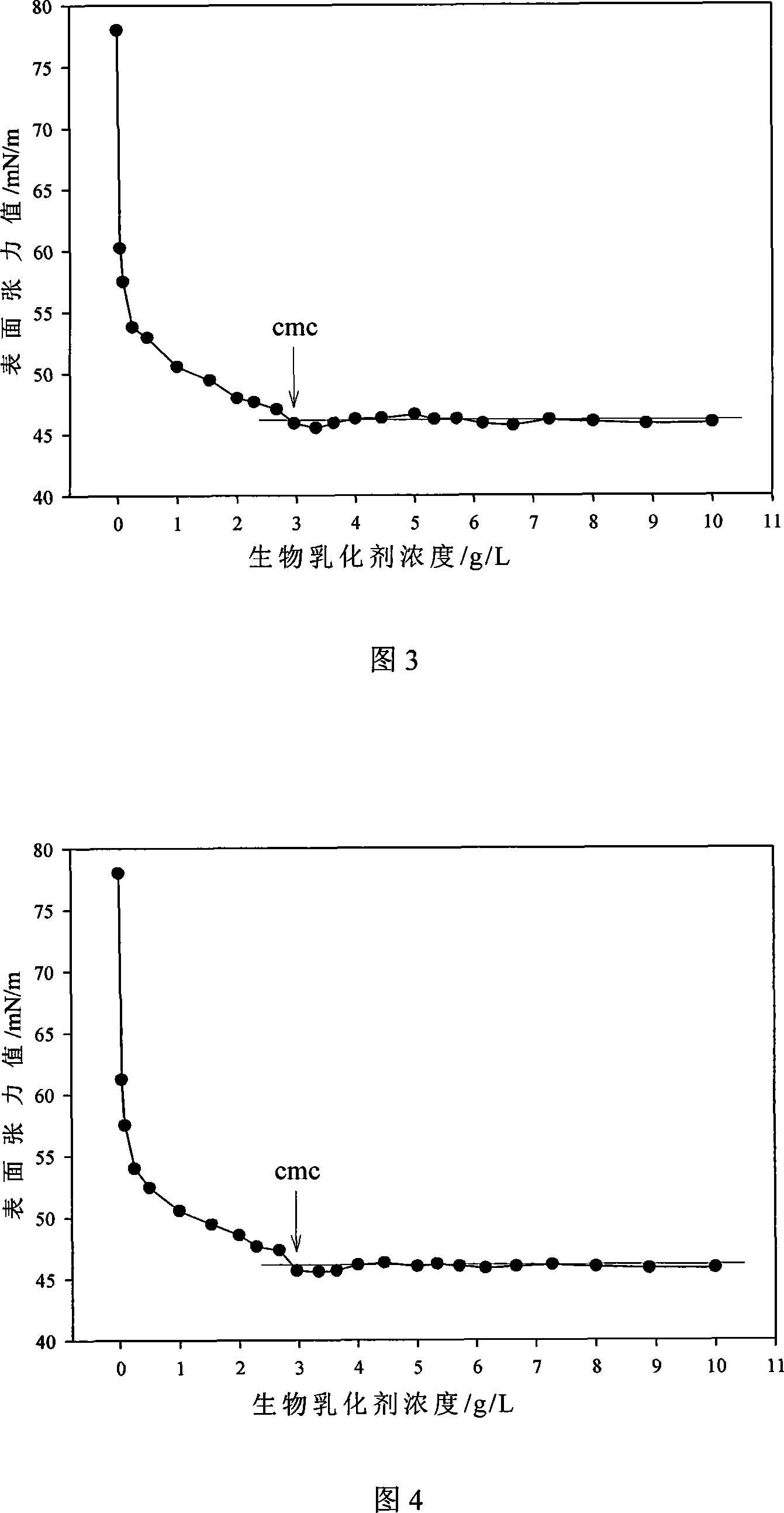 Biomulsifier and its manufacturing method
