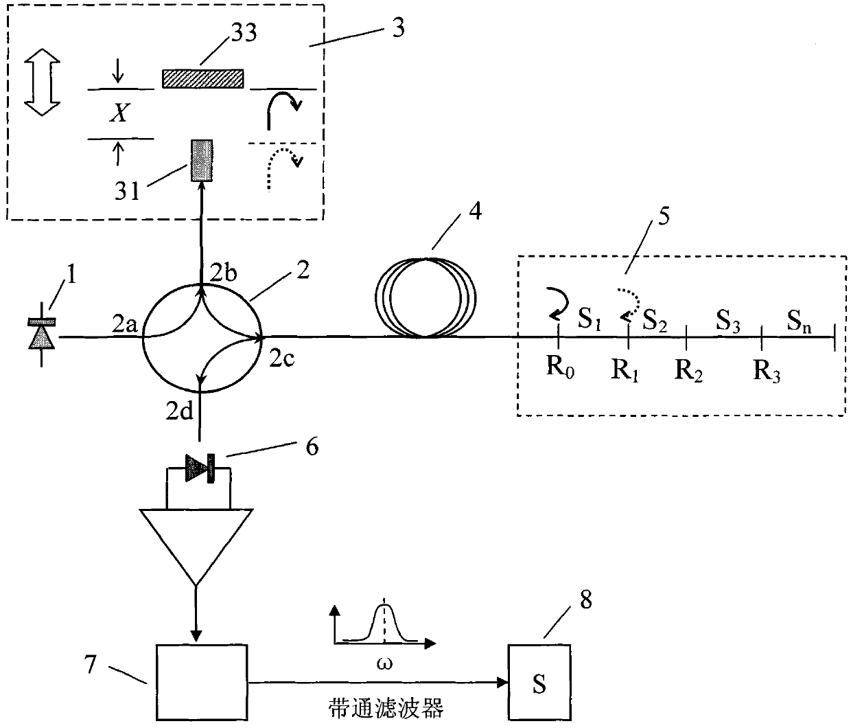 Multiscale quasi-distributed white light interferometric strain measurement device adopting common path compensation and method thereof